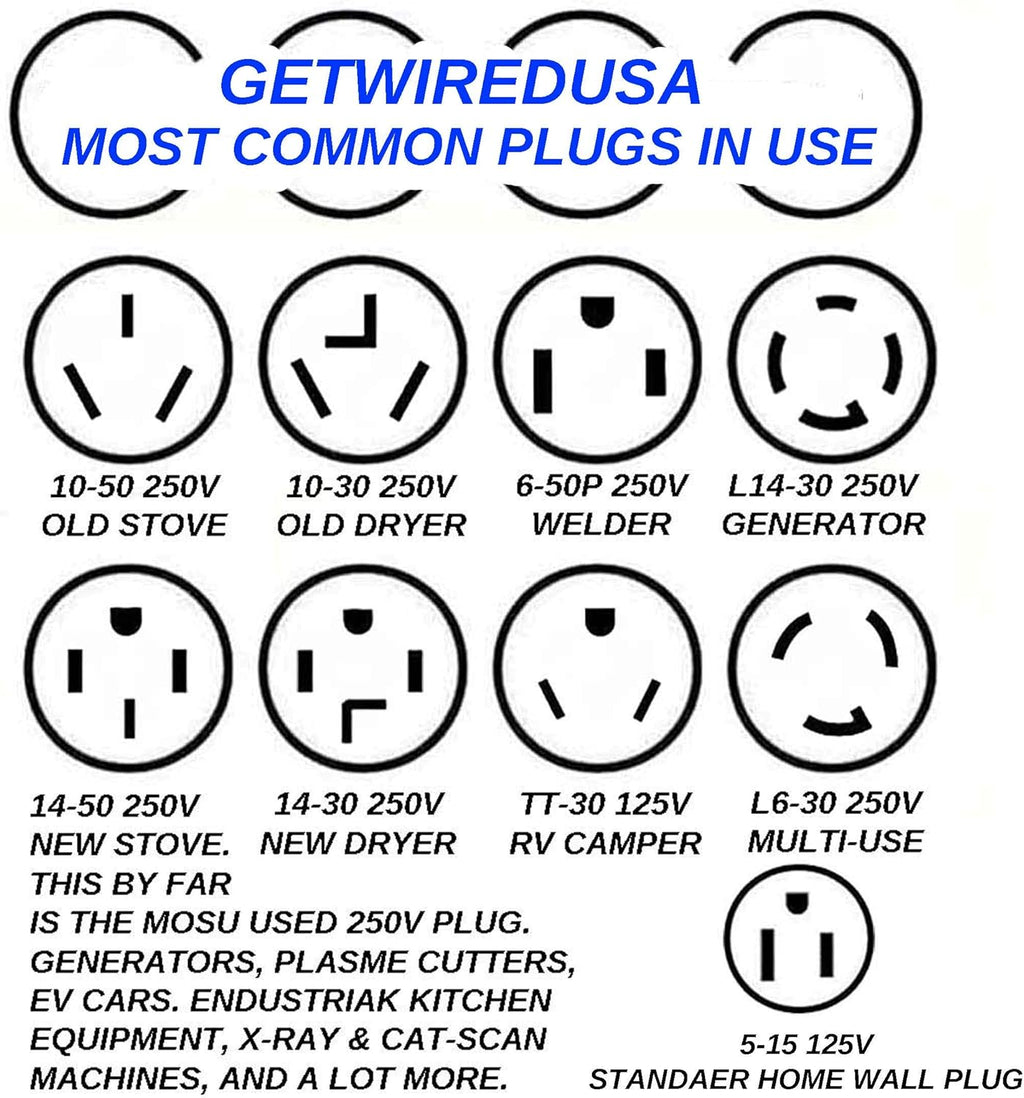 Male 220/250V 50A Gas Range Plug to 5-15R 110/125V 3-Prong Receptacle Adapter N949532