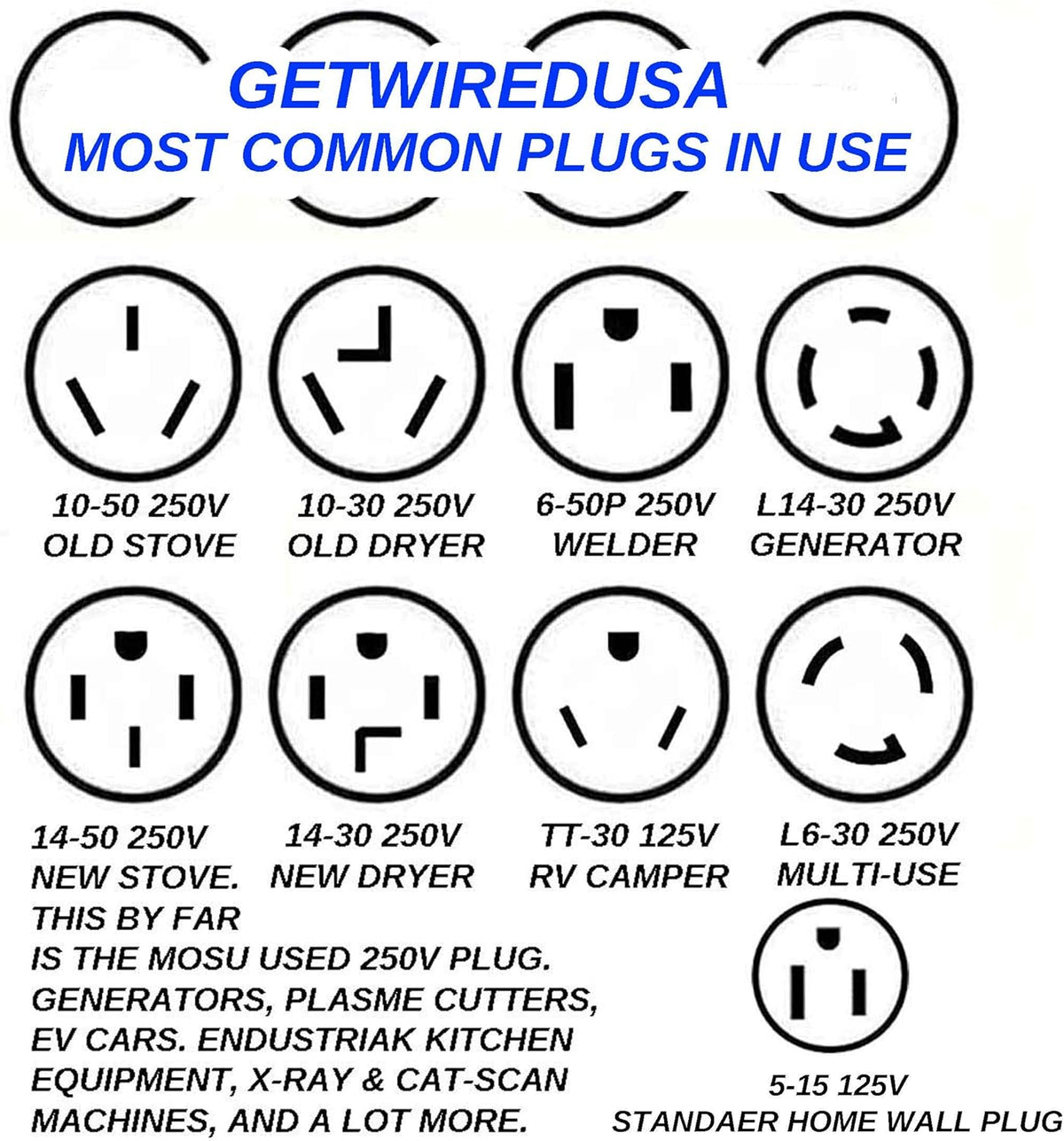 Male 220/250V 50A Gas Range Plug to 5-15R 110/125V 3-Prong Receptacle Adapter N949532