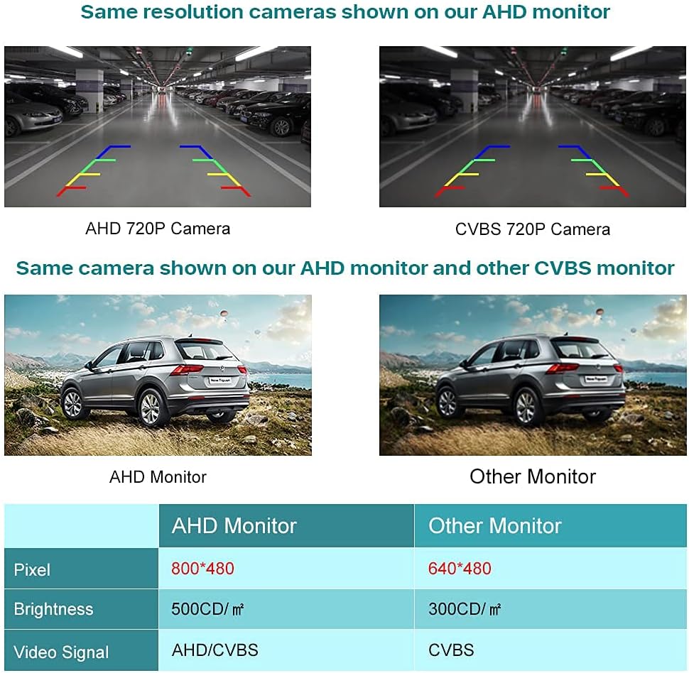 Trunk Handle Backup Camera with Moving Guide Line and 5 AHD TFT LCD Screen Monitor Pack of 2 J10798