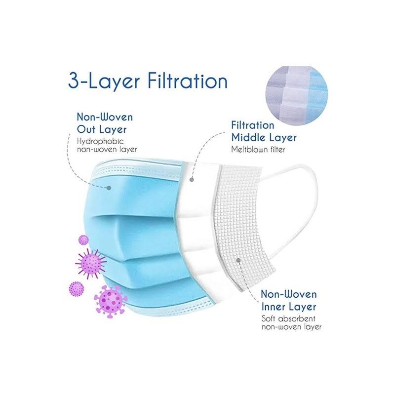 Disposable Protective Face Mask - Pack of 50 K9350