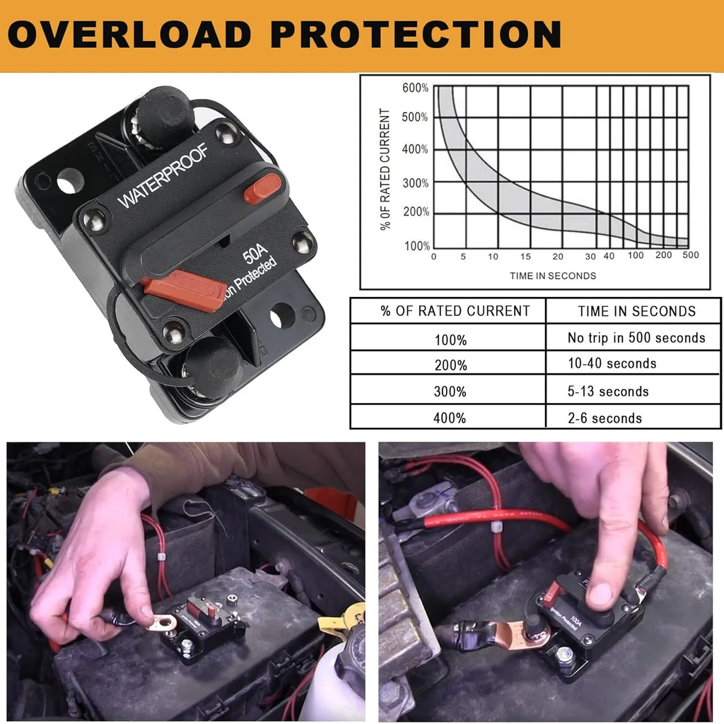 150 Amp Circuit Breaker with Manual Reset Waterproof F73559