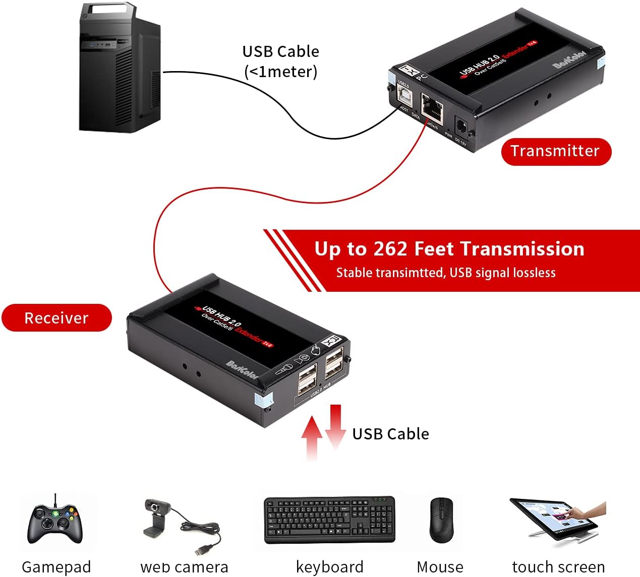 USB Extender 262ft 80m Kit with 4 USB 2.0 Hub D888