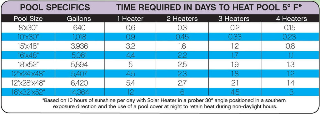 Slim Line Solar Heater A860