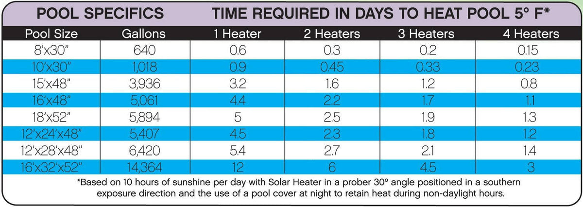 Slim Line Solar Heater A860