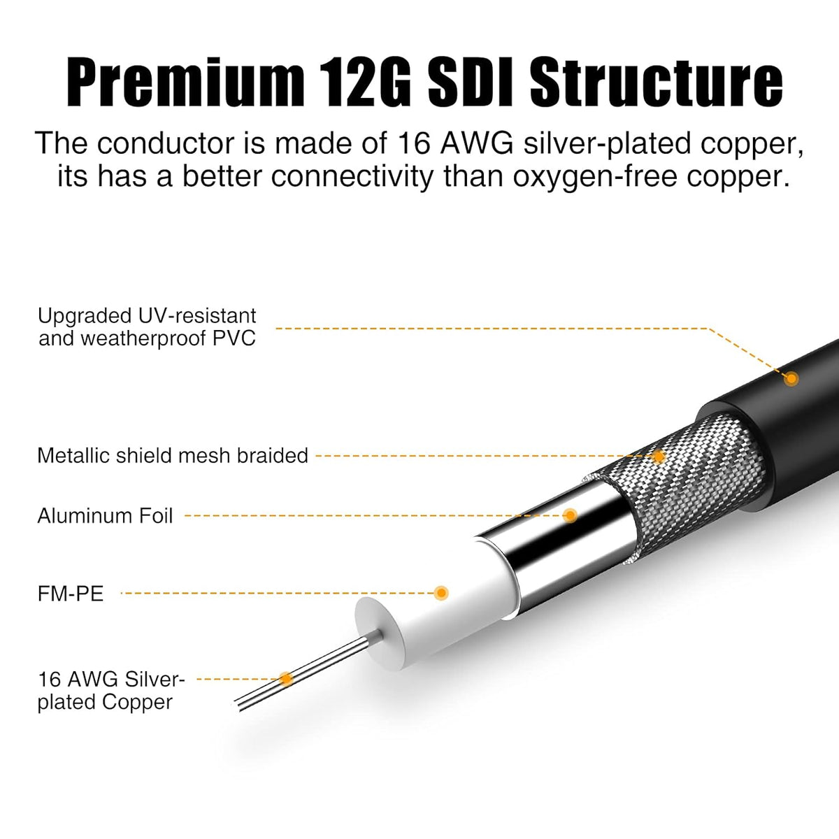 12G SDI Cable 50ft 4K@60Hz 75ohm BNC Cable 16AWG Q797697