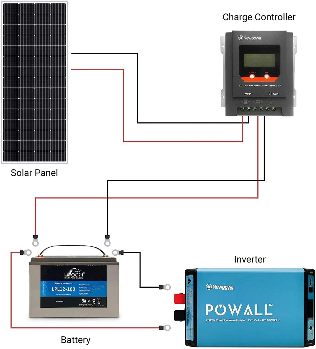 200W 12V Monocrystalline Solar Panel N7207