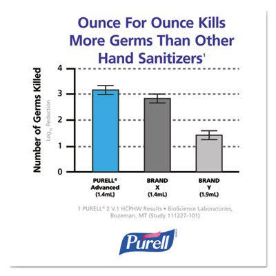 1000-ml Instant Hand Sanitizer Refill Pouch I677