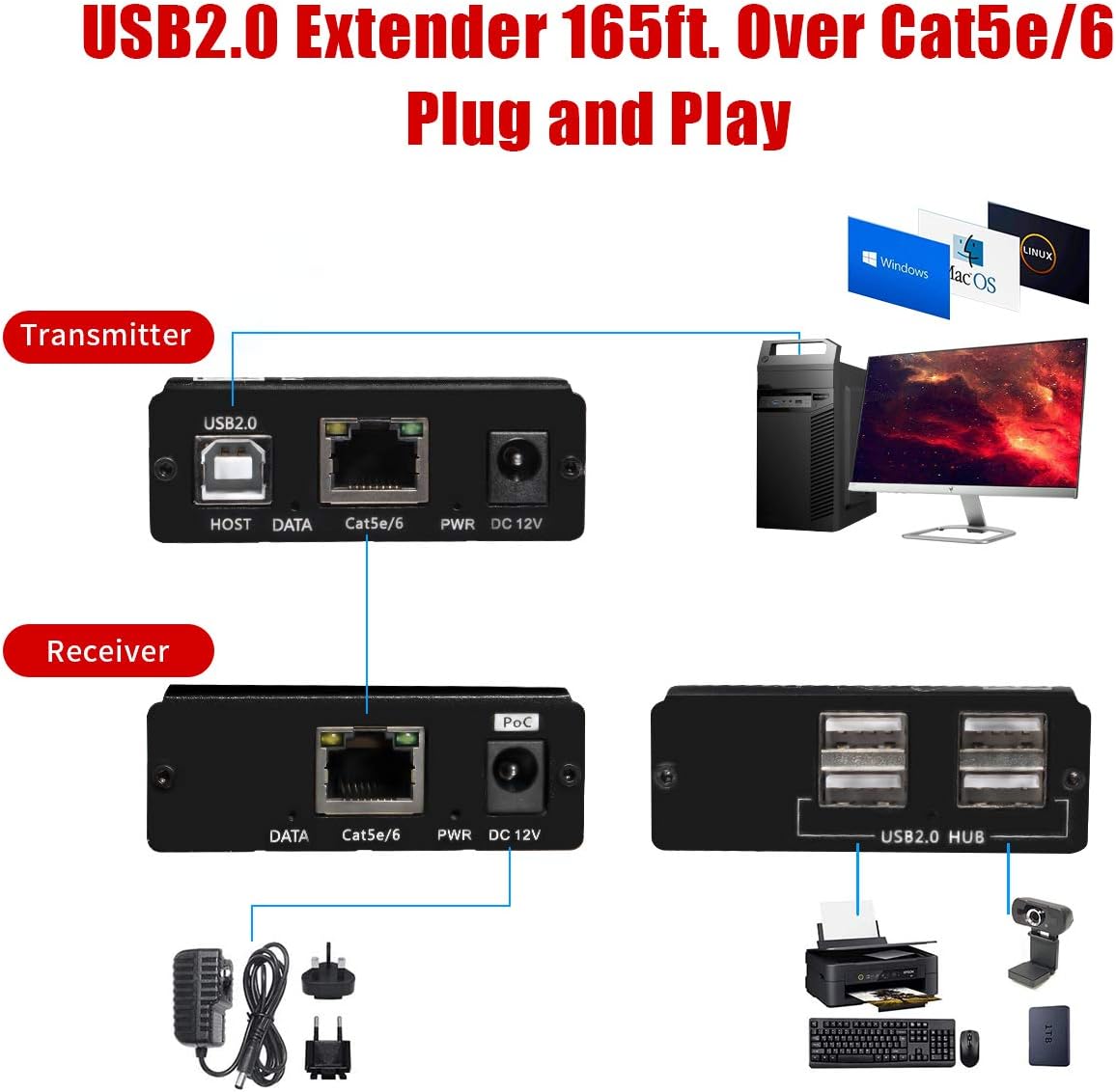 USB Extender 262ft 80m Kit with 4 USB 2.0 Hub D888