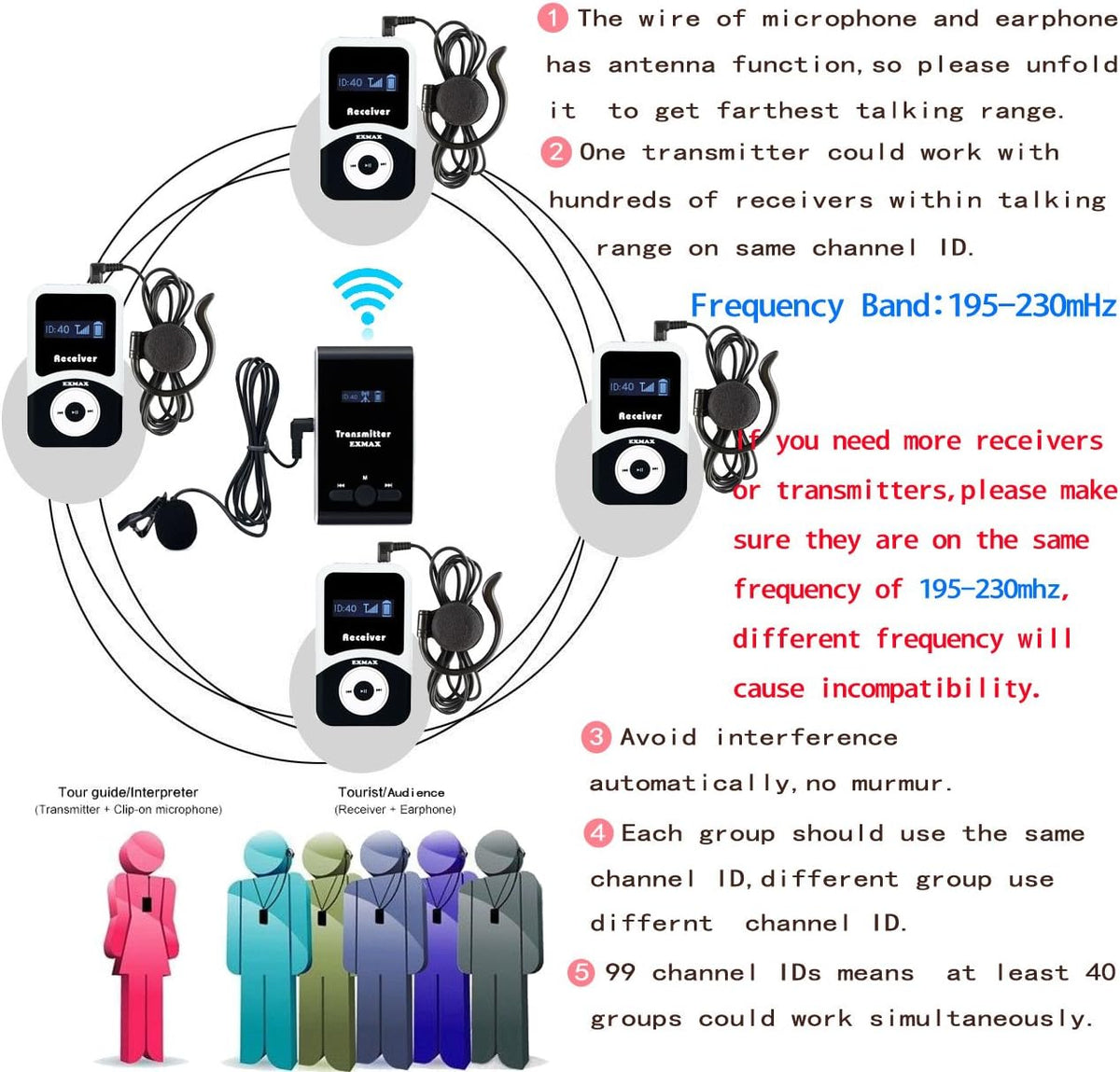 Wireless Tour Guide System Headsets (1 Transmitter 6 Receivers) T9586