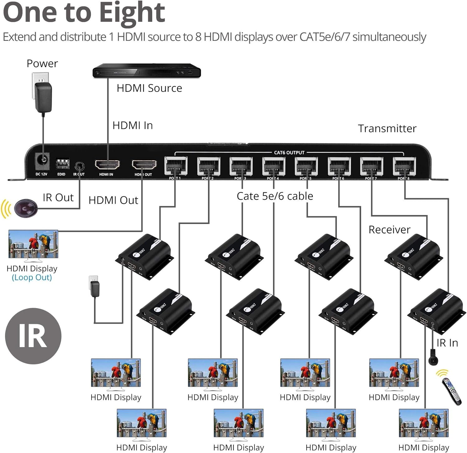 1080p HDMI Extender Splitter Over CAT5e/CAT6 Ethernet, 1x8 Port with IR Extension and EDID P630093