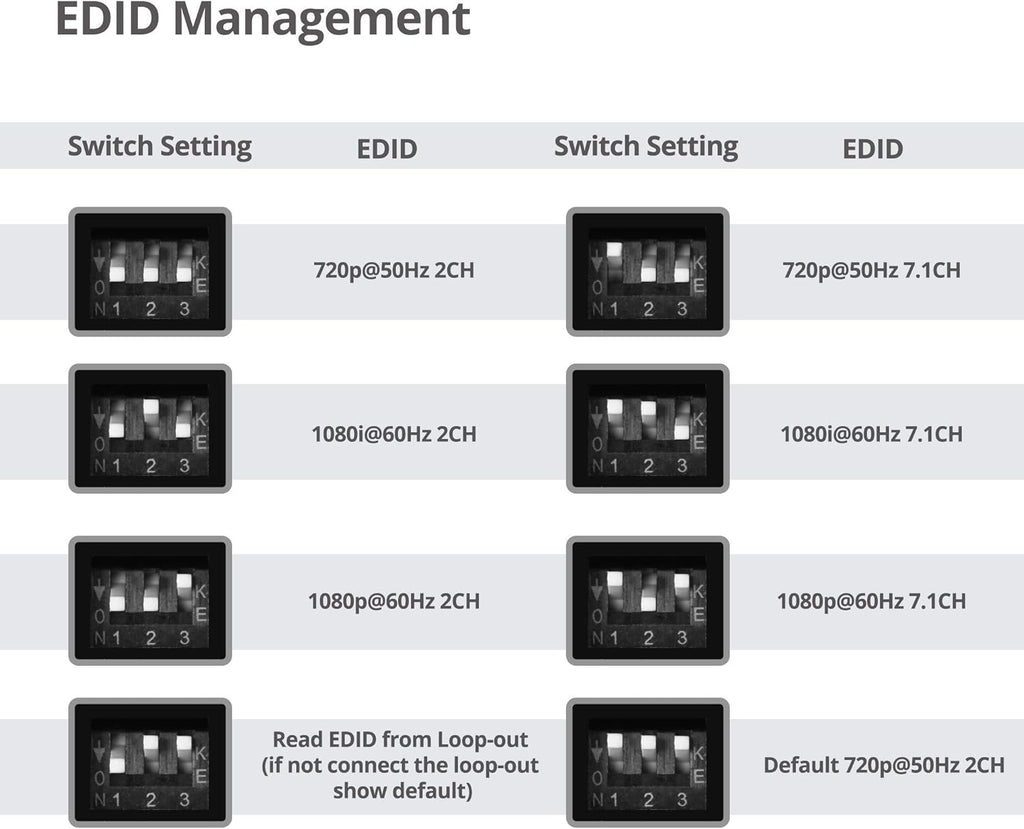 1080p HDMI Extender Splitter Over CAT5e/CAT6 Ethernet, 1x8 Port with IR Extension and EDID P630093