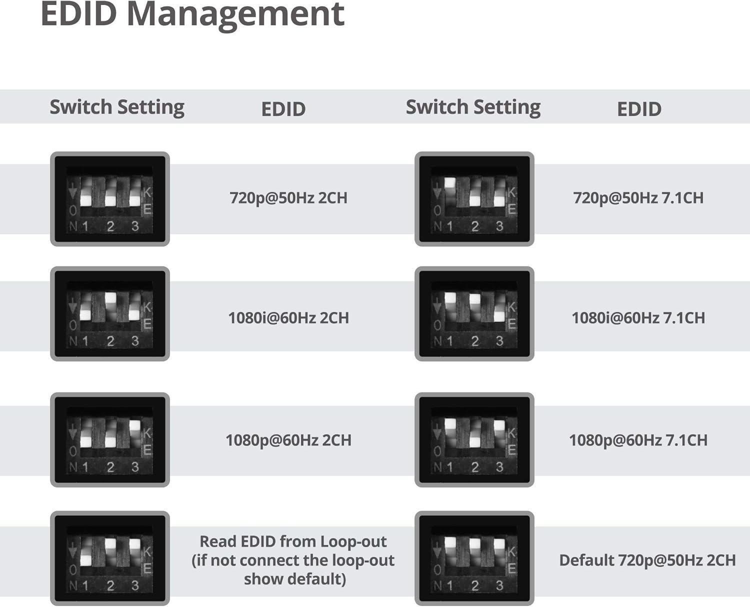 1080p HDMI Extender Splitter Over CAT5e/CAT6 Ethernet, 1x8 Port with IR Extension and EDID P630093