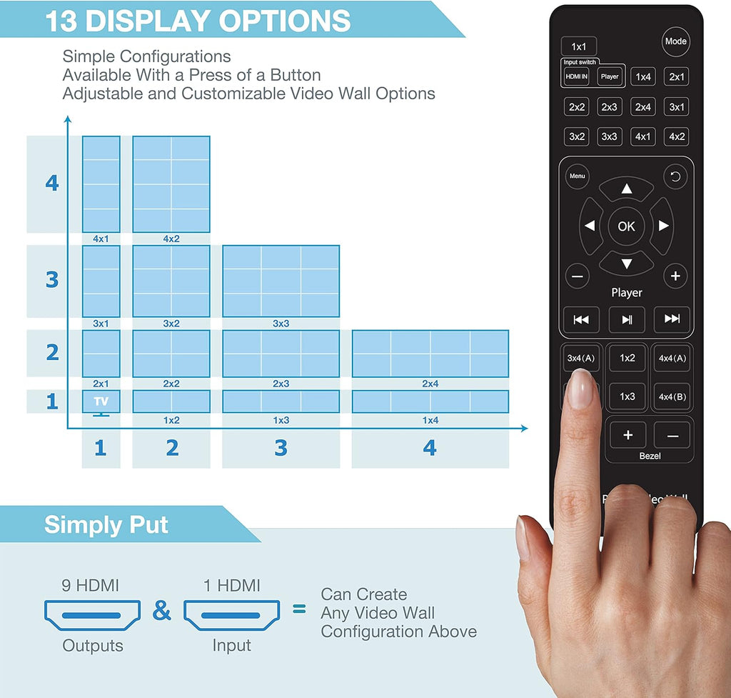 3x3 Video Wall Controller with Media Player, 1080p, HDMI 1.4, 1 HDMI Input & 9 Outputs F496524