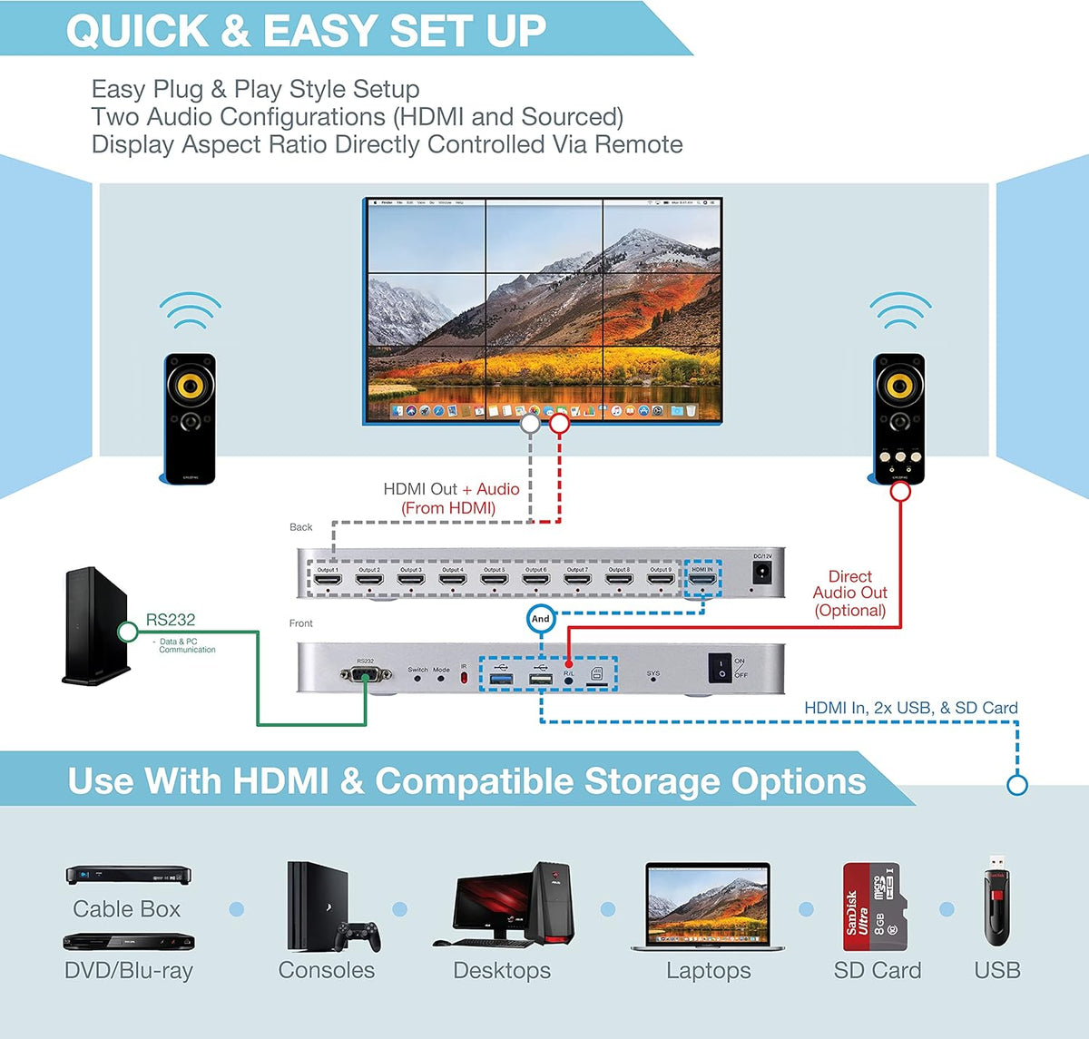 3x3 Video Wall Controller with Media Player, 1080p, HDMI 1.4, 1 HDMI Input & 9 Outputs F496524
