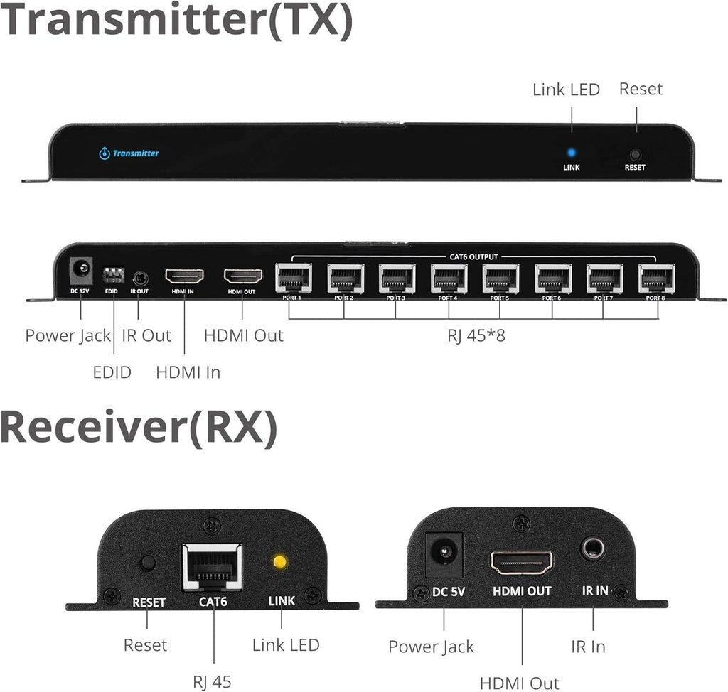 1080p HDMI Extender Splitter Over CAT5e/CAT6 Ethernet, 1x8 Port with IR Extension and EDID P630093